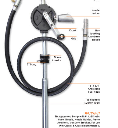 Groz Industrial Drum Pump with Meter