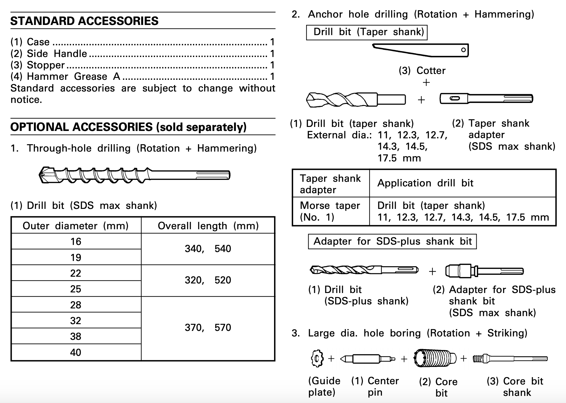 Standard accessories details