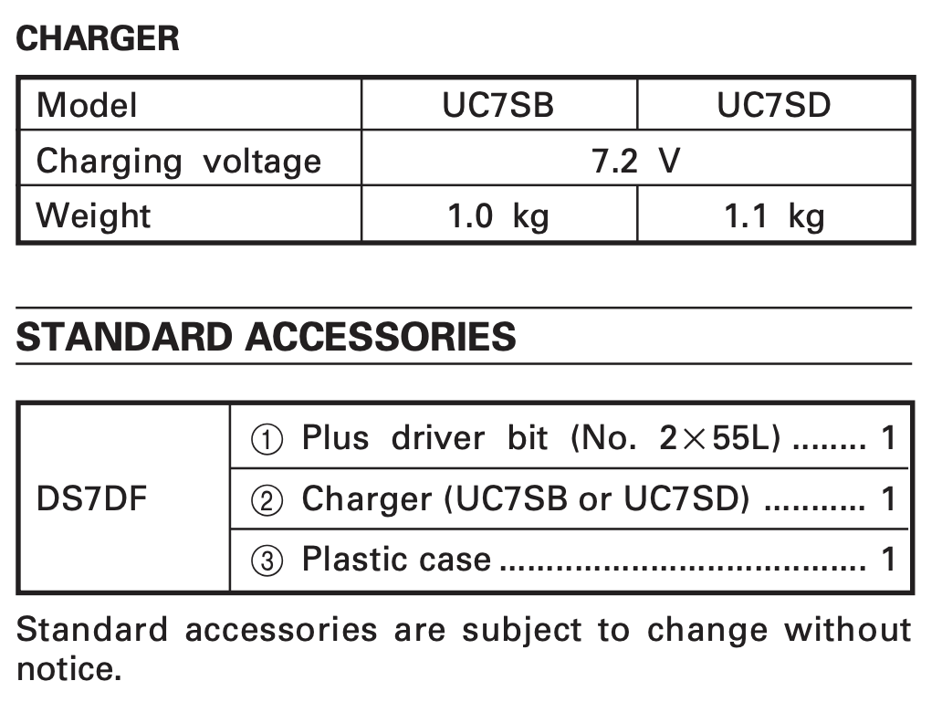 Standard accessories details