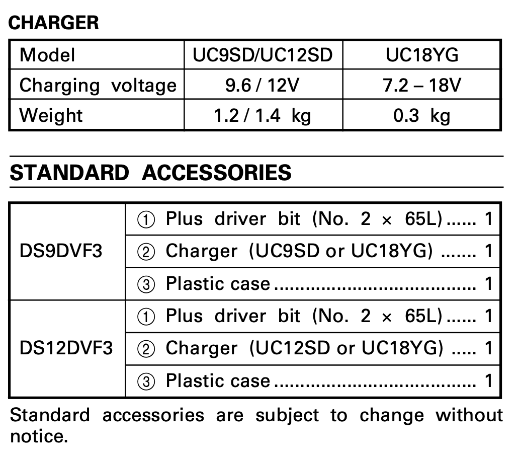 Standard accessories details