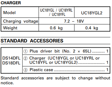 Standard accessories detail