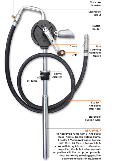 Industrial rotary fuel pump